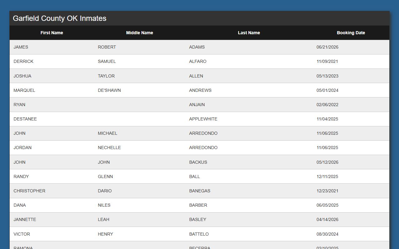 Garfield County active inmate roster table for custody search